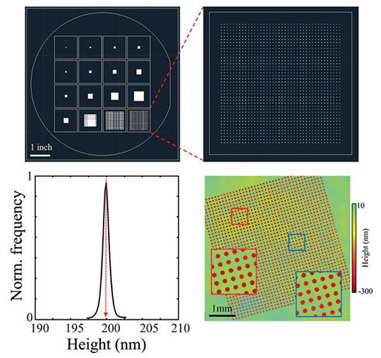 Semiconductor Metrology